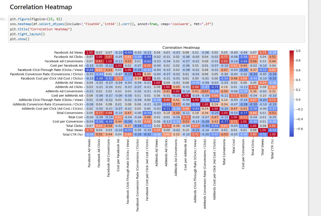Correlation Heatmap